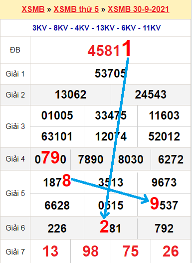 soi cau xsmb bach thu ngay 1-10-2021