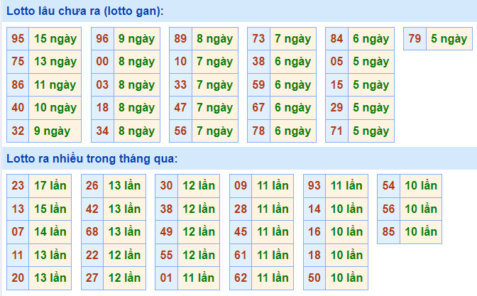 soi cau 247 lo gan ngay 28-10-2021