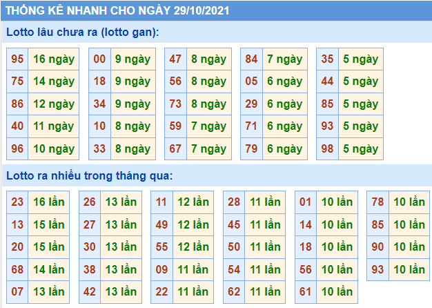 soi cau 247 lo gan ngay 29-10-2021