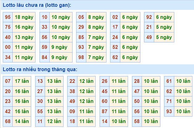 soi cau 247 lo gan ngay 31-10-2021