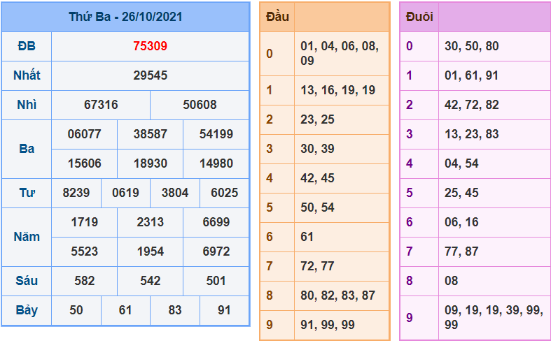 soi cau 247 ngay 27-10-2021