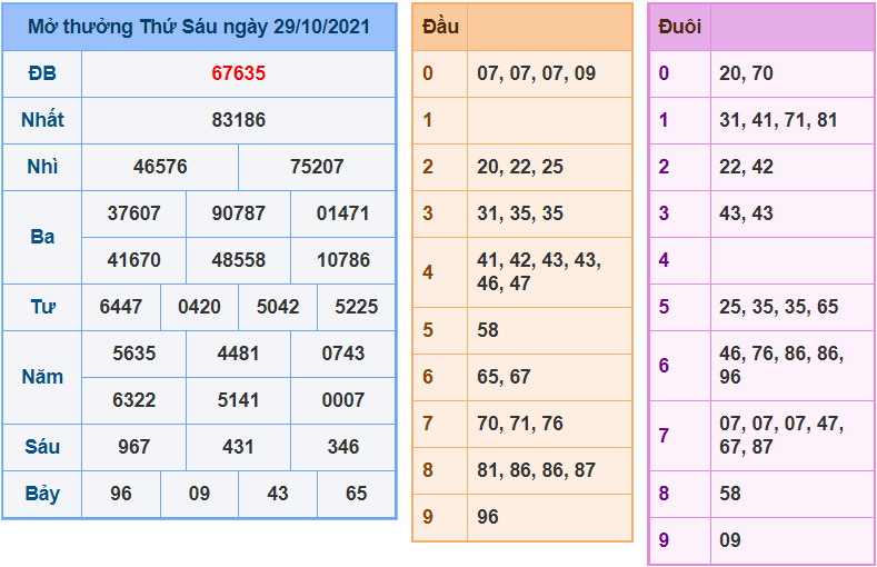 soi cau 247 ngay 30-10-2021