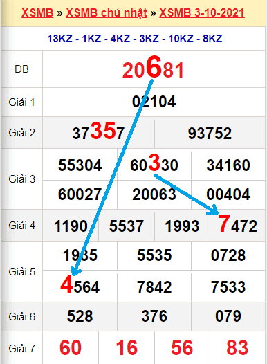 soi cau xsmb bach thu ngay 4-10-2021