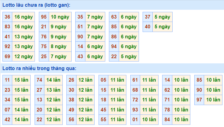 soi cau xsmb lo gan ngay 23-10-2021