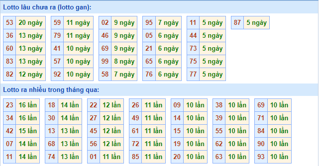 soi cau xsmb ngay 20-10-2021-2