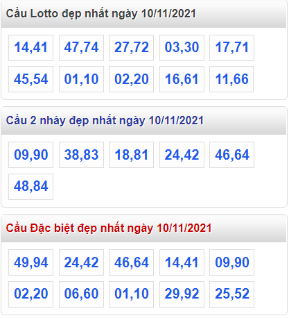 soi cau 247 cau dep nhat ngay 10-11-2021