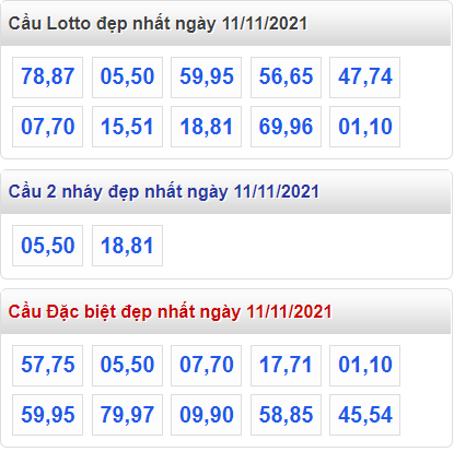 soi cau 247 cau dep nhat ngay 11-11-2021