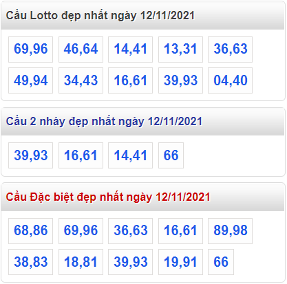 soi cau 247 cau dep nhat ngay 12-11-2021