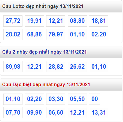 soi cau 247 cau dep nhat ngay 13-11-2021