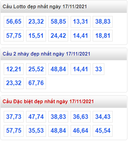 soi cau 247 cau dep nhat ngay 17-11-2021