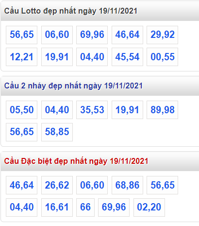 soi cau 247 cau dep nhat ngay 19-11-2021