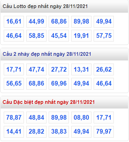 soi cau 247 cau dep nhat ngay 28-11-2021