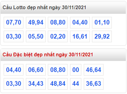 soi cau 247 cau dep nhat ngay 30-11-2021