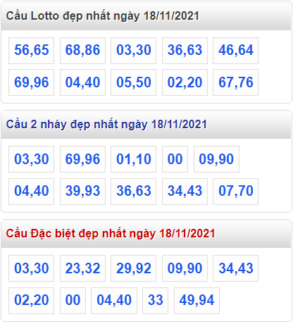 soi cau 247 cau dep nhay ngay 18-11-2021