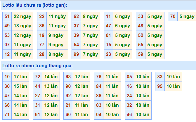 soi cau 247 lo gan ngay 1-12-2021