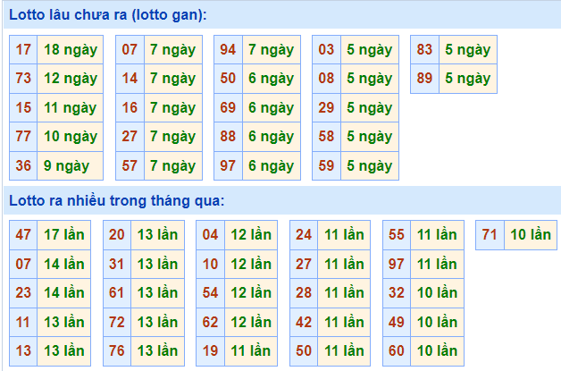 soi cau 247 lo gan ngay 12-11-2021