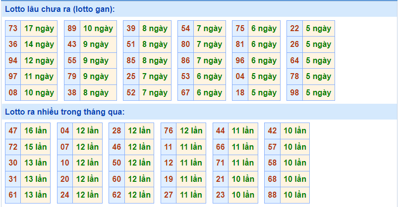 soi cau 247 lo gaan ngay 18-11-2021