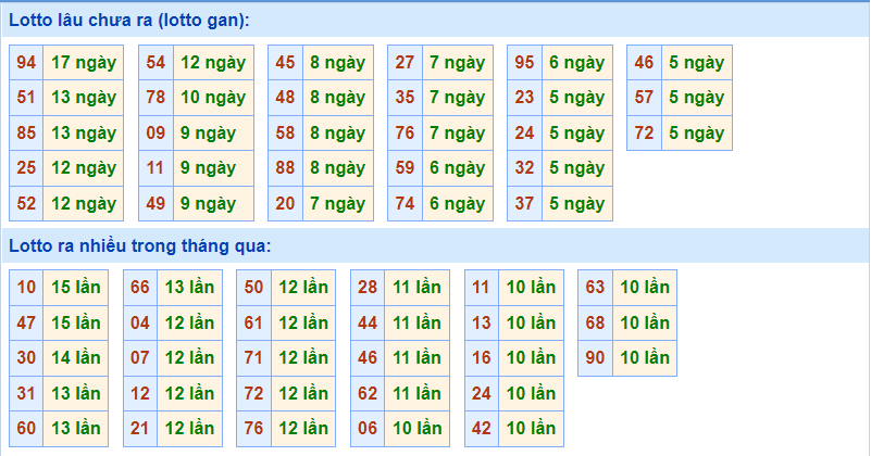 soi cau 247 lo gan ngay 23-11-2021