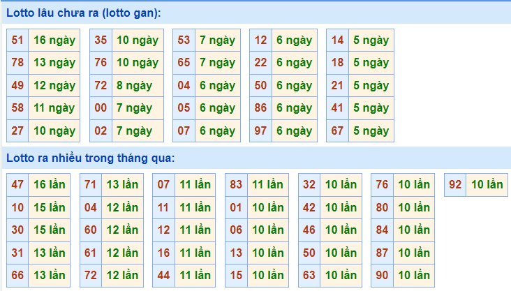 soi cau 247 lo gan ngay 26-11-2021