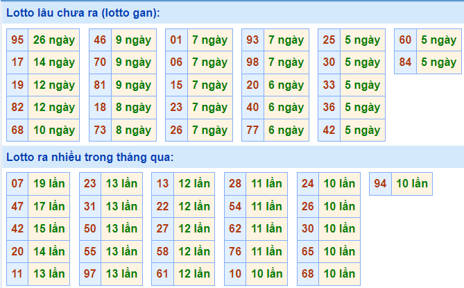 soi cau 247 lo gan ngay 8-11-2021