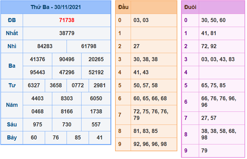 soi cau 247 ngay 1-12-2021