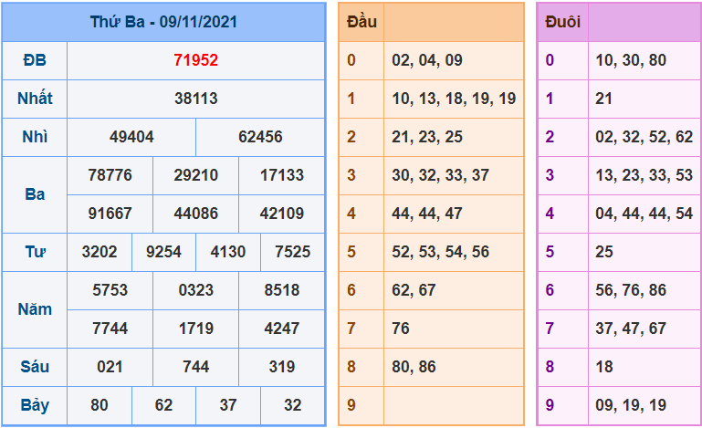 soi cau 247 ngay 10-11-2021