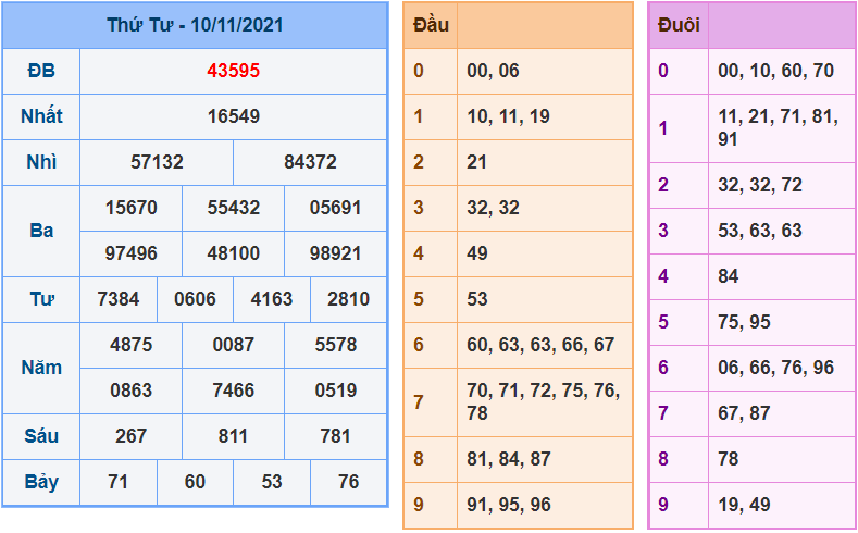 soi cau 247 ngay 11-11-2021