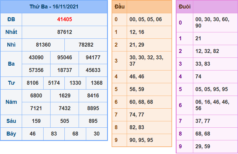 soi cau 247 ngay 17-11-2021