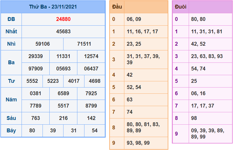 soi cau 247 ngay 24-11-2021