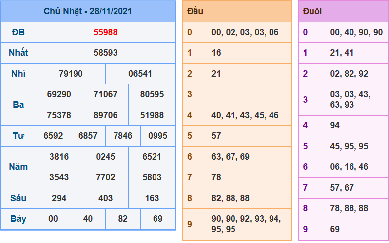 soi cau 247 ngay 29-11-2021