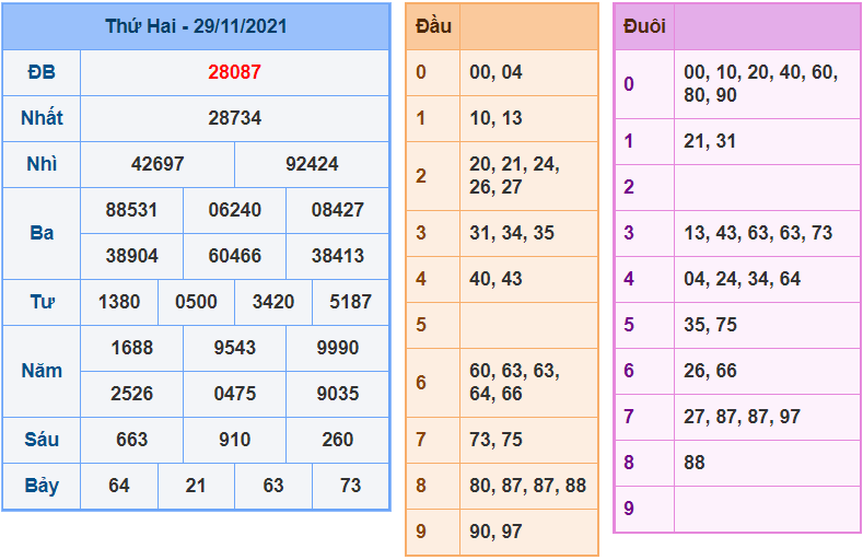 soi cau 247 ngay 30-11-2021