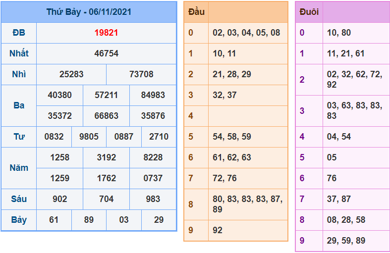 soi cau 247 ngay 7-11-2021