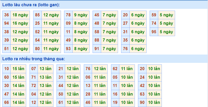 soi cau 247 thong ke lo gan ngay 22-11-2021