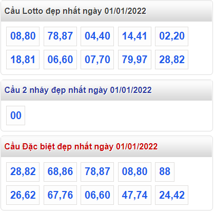 soi cau 247 cau dep nhat ngay 1-1-2022