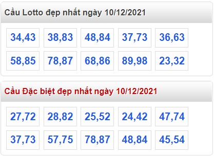 soi cau 247 cau dep nhat ngay 10-12-2021