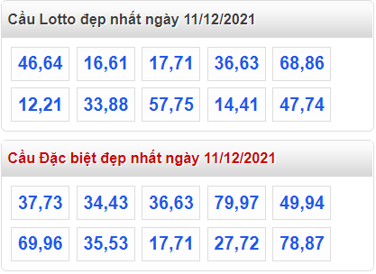 soi cau 247 cau dep nhat ngay 11-12-2021