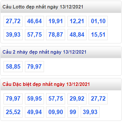 soi cau 247 cau dep nhat ngay 13-12-2021