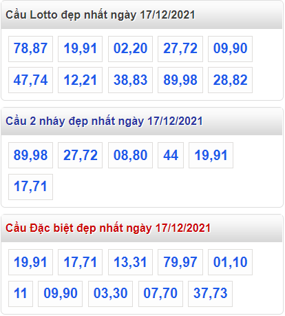 soi cau 247 cau dep nhat ngay 17-12-2021