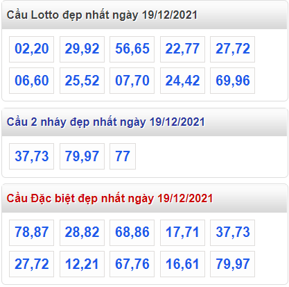 soi cau 247 cau dep nhat ngay 19-12-2021