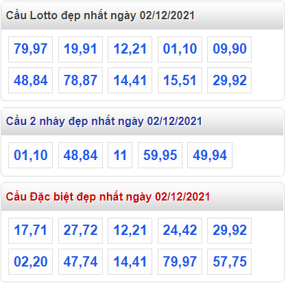 soi cau 247 cau dep nhat ngay 2-12-2021