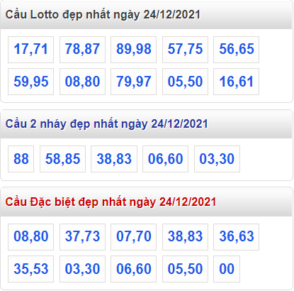 soi cau 247 cau dep nhat ngay 24-12-2021