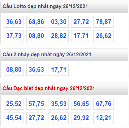 soi cau 247 cau dep nhat ngay 26-12-2021