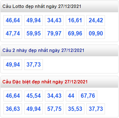 soi cau 247 cau dep nhat ngay 27-12-2021