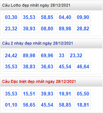 soi cau 247 cau dep nhat ngay 28-12-2021