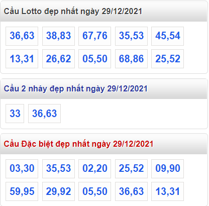 soi cau 247 cau dep nhat ngay 29-12-2021