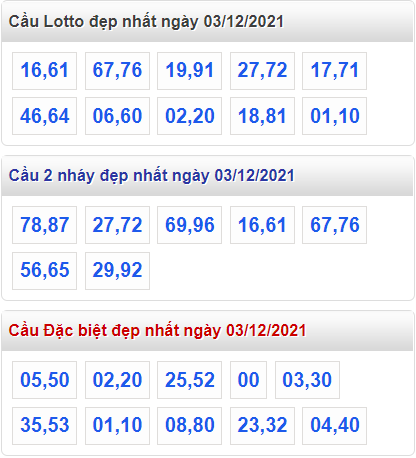 soi cau 247 cau dep nhat ngay 3-12-2021