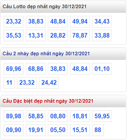 soi cau 247 cau dep nhat ngay 30-12-2021