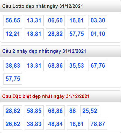 soi cau 247 cau dep nhat ngay 31-12-2021