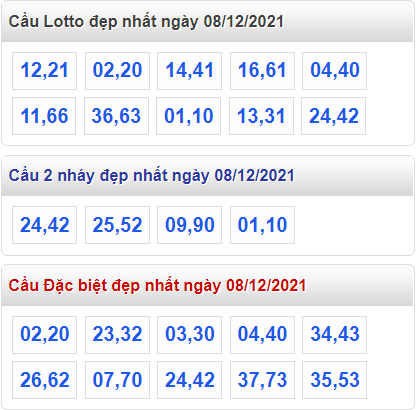 soi cau 247 cau dep nhat ngay 8-12-2021