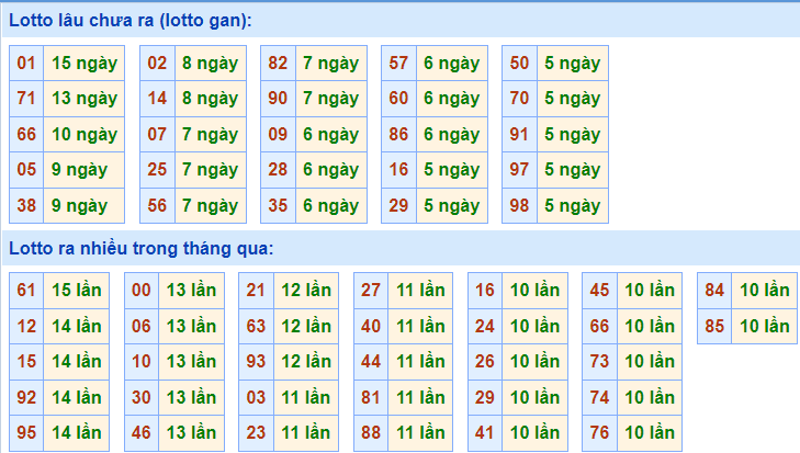 soi cau 247 lo gan ngay 11-12-2021